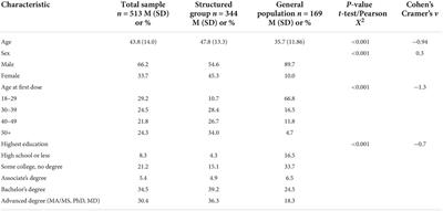 Reactivations after 5-methoxy-N,N-dimethyltryptamine use in naturalistic settings: An initial exploratory analysis of the phenomenon’s predictors and its emotional valence